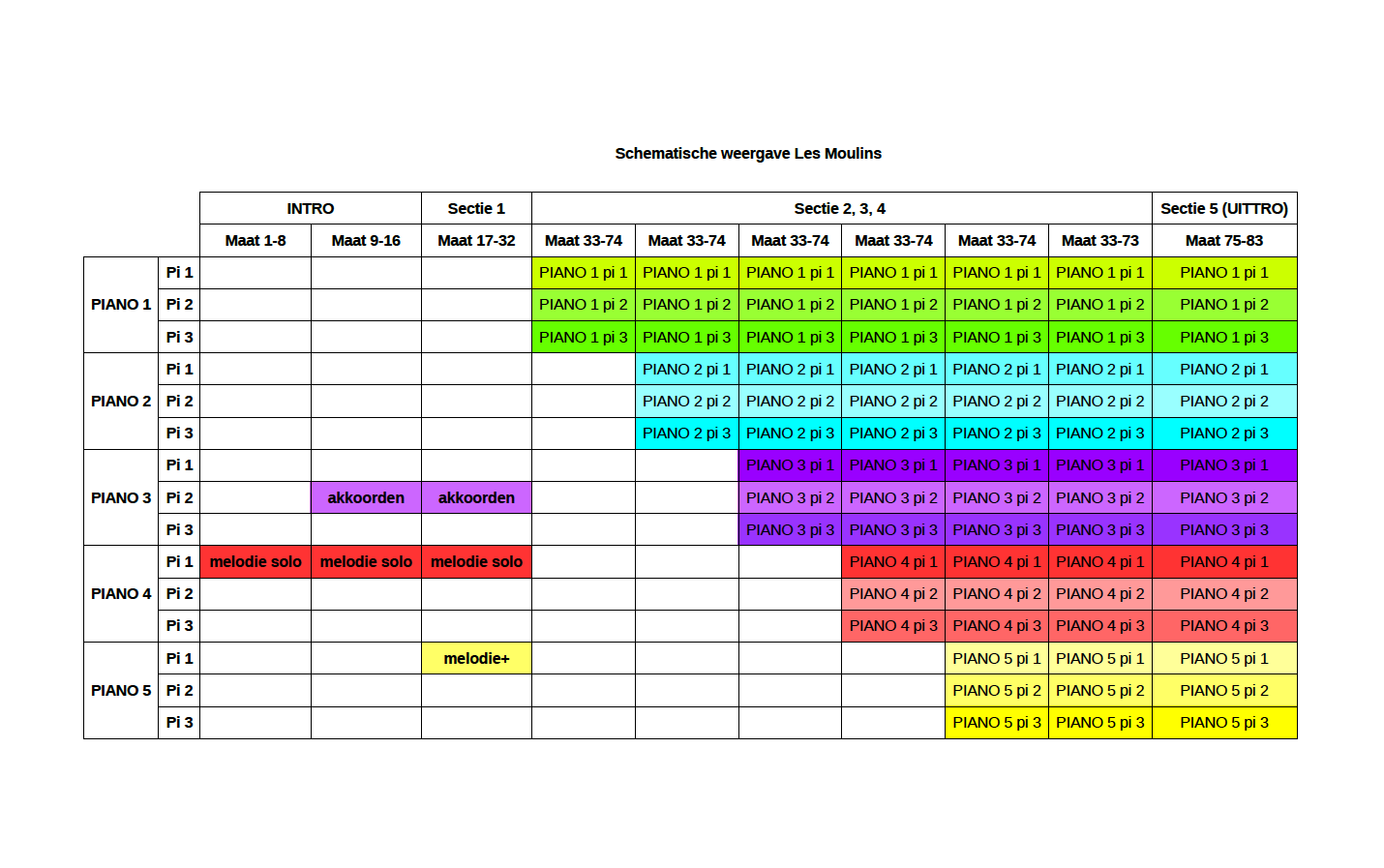 Schema Martin Tarenskeen