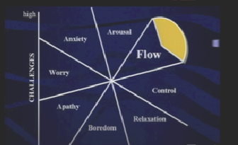 Tabel 'Flow'